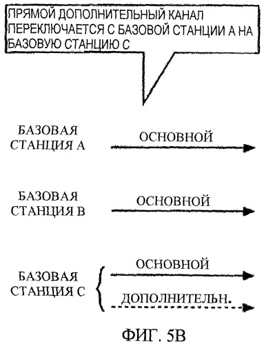 Структура канала для систем связи (патент 2335851)