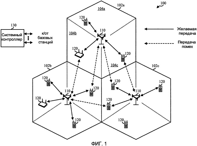 Способ сетевого управления путем поддержки со стороны терминала с использованием сигнализации в плоскости управления между терминалом и сетью (патент 2488982)