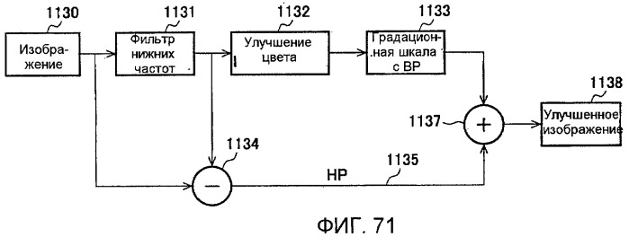 Способы и системы для модуляции фоновой подсветки с обнаружением смены плана (патент 2435231)