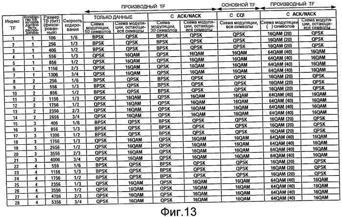 Радиопередающее устройство и способ радиопередачи (патент 2454807)