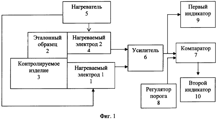 Устройство для разбраковки металлических изделий (патент 2313082)