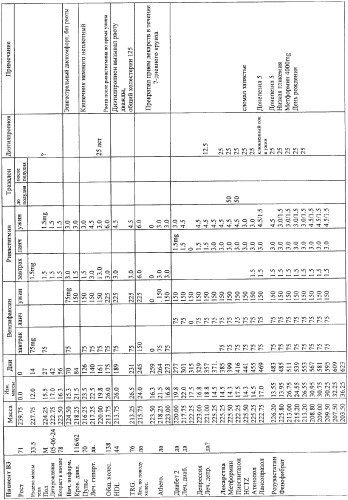 Комбинированная лекарственная терапия для лечения ожирения (патент 2363458)