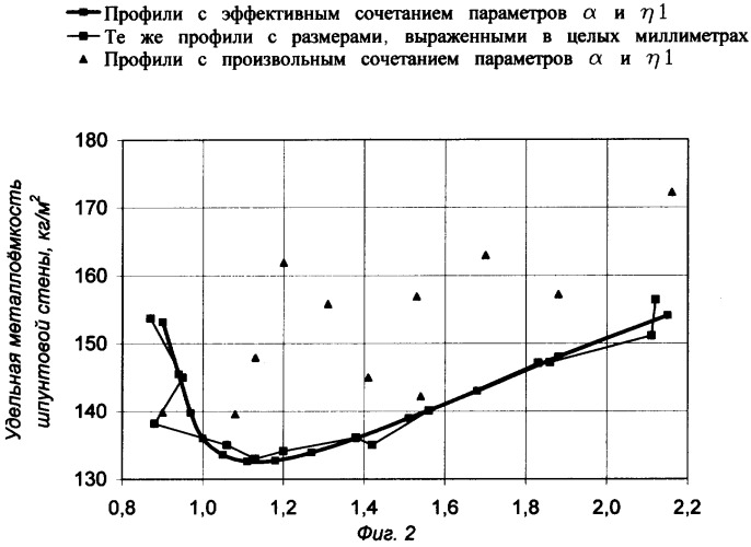 Шпунтовая стена (патент 2308573)