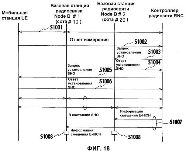 Способ управления мощностью передачи и система мобильной связи (патент 2326510)