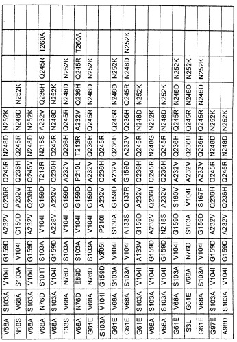 Варианты протеазы, замещенные в нескольких положениях (патент 2269572)