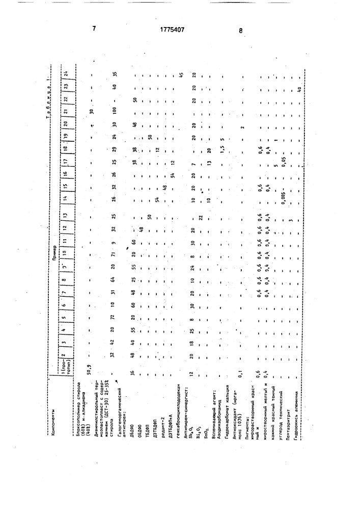 Концентрат антипиренов (патент 1775407)