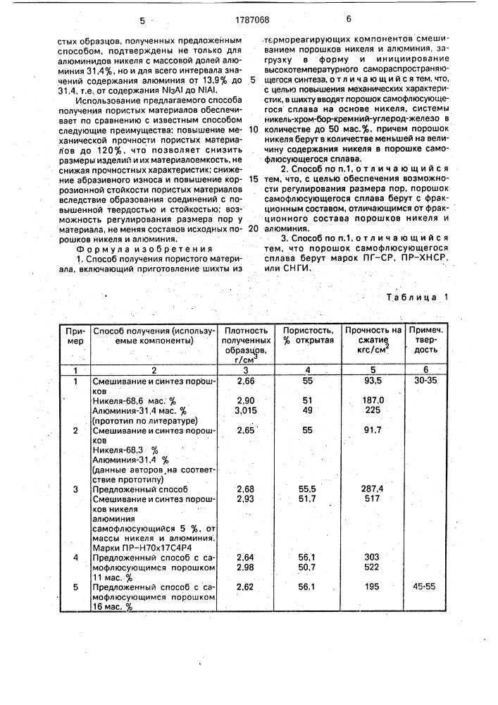 Способ получения пористого материала (патент 1787068)