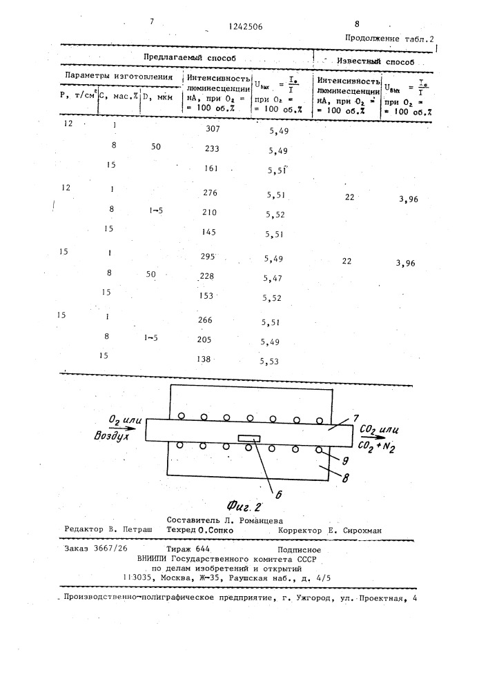 Способ изготовления чувствительного элемента для люминесцентного анализатора кислорода (патент 1242506)