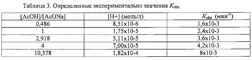 Циклические ортоэфиры в качестве топливной присадки (патент 2662808)