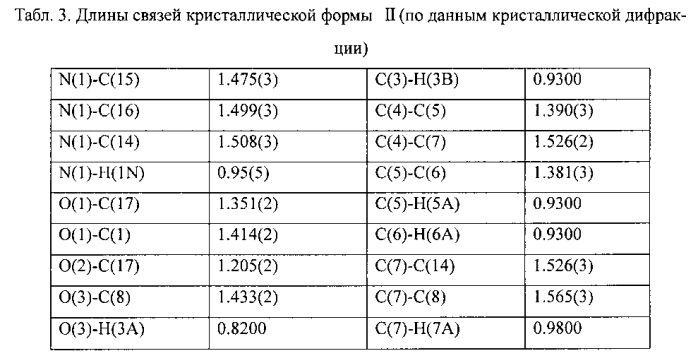 Полиморфы 4-[2-диметиламино-1-(1-гидроксициклогексил)этил]фенил 4-метилбензоата гидрохлорида, способы их получения и использование (патент 2576665)