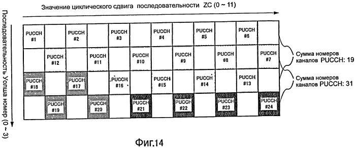 Устройство беспроводной связи и способ расширения сигнала ответа (патент 2480908)