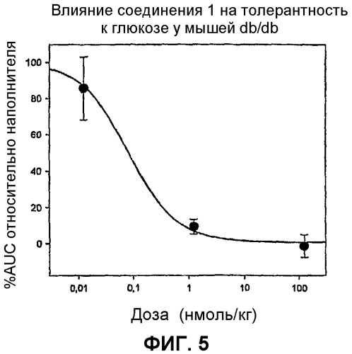 Стабилизированные соединения эксендина-4 (патент 2376314)
