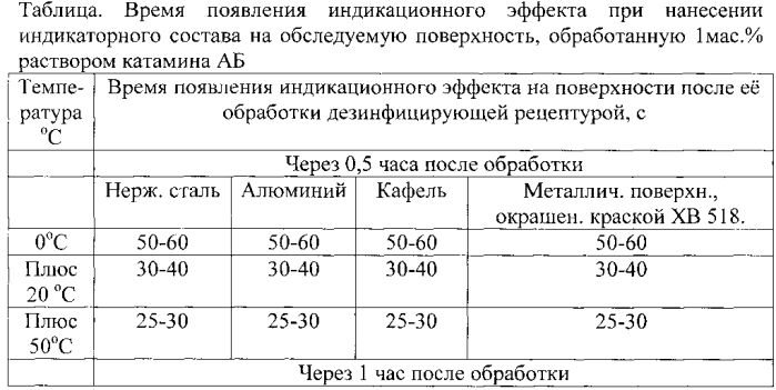 Индикаторный состав для обнаружения дезинфектантов с действующим веществом на основе четвертичных аммониевых соединений (патент 2562578)