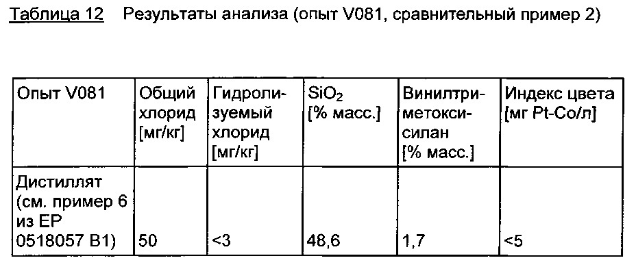 Композиции основанных на алкоксисиланах олефинфункционализованных силоксановых олигомеров с низким содержанием хлоридов (патент 2612909)