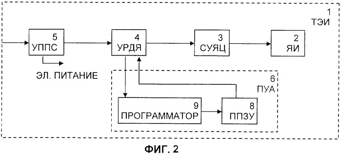 Экранный модуль визуальной индикации и элемент индикации экранного модуля визуальной индикации (патент 2359341)