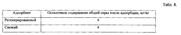 Способ регенерации отработанного адсорбента (патент 2551361)
