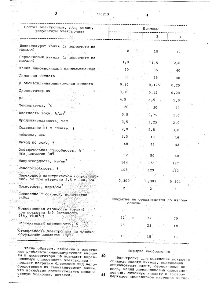 Электролит для осаждения покрытий сплавом золото-никель (патент 726219)