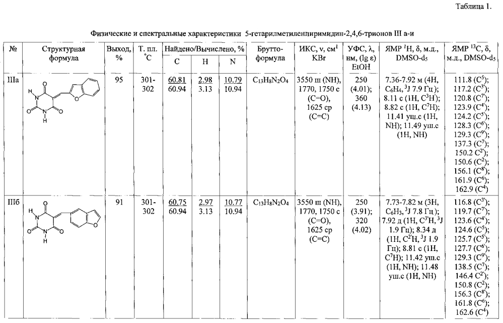 Способ получения 5-гетарилметиленпиримидин-2,4,6-трионов (патент 2598607)