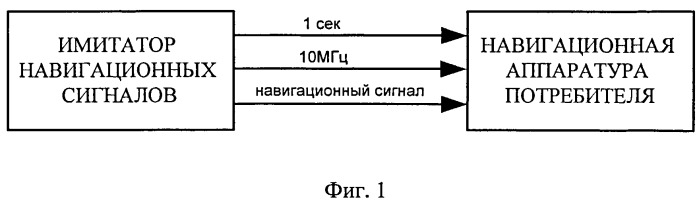 Способ определения погрешности формирования псевдодальности навигационного сигнала (патент 2498225)