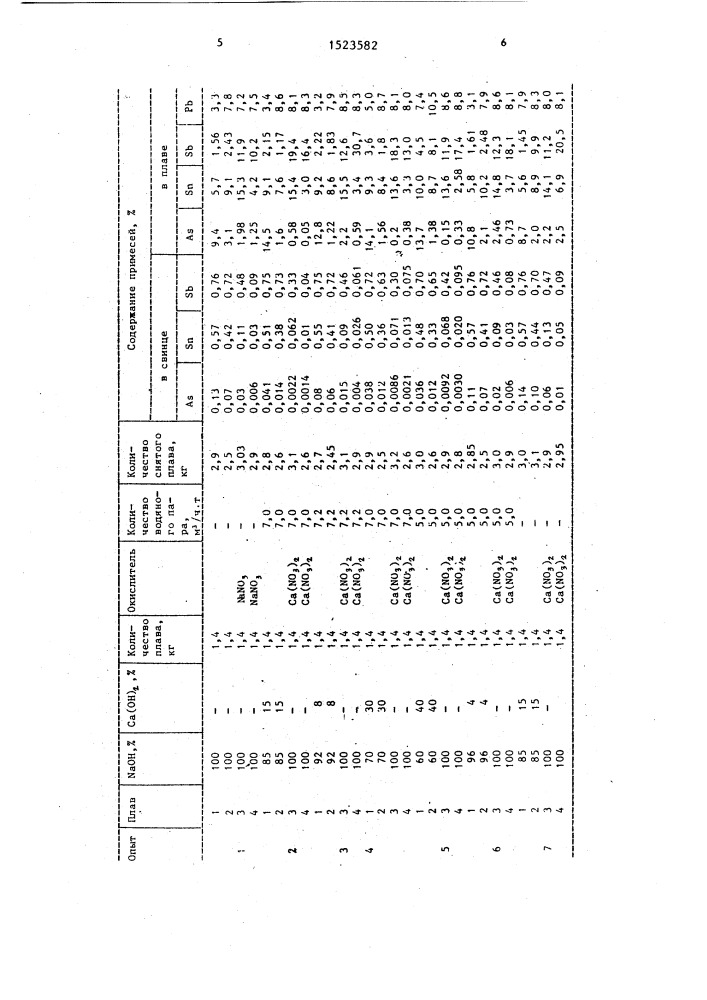 Способ селективного рафинирования свинца (патент 1523582)