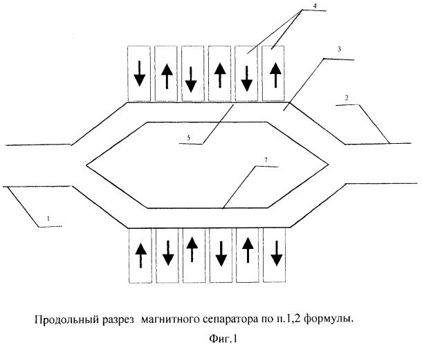 Магнитный сепаратор (патент 2364421)