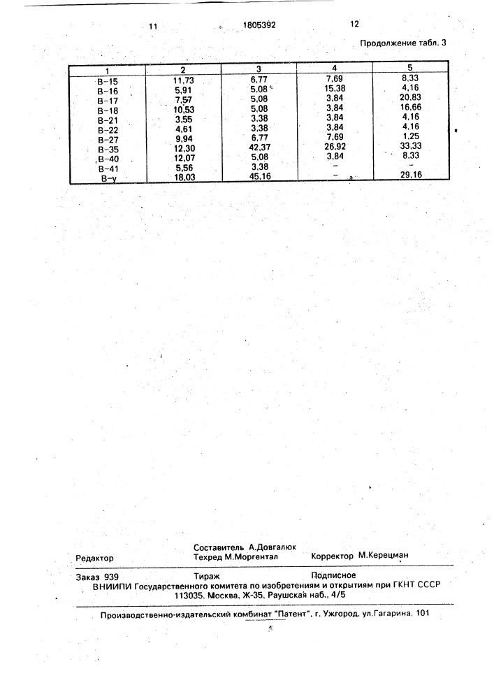 Способ формирования группы риска с заболеванием рака пищевода (патент 1805392)
