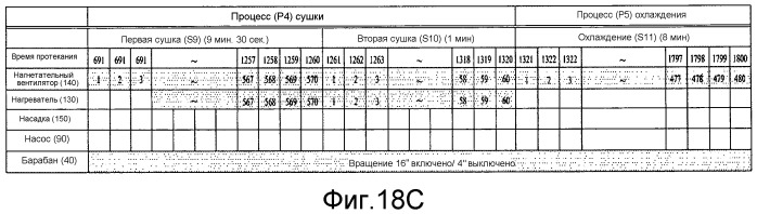 Машина для обработки белья (патент 2537276)