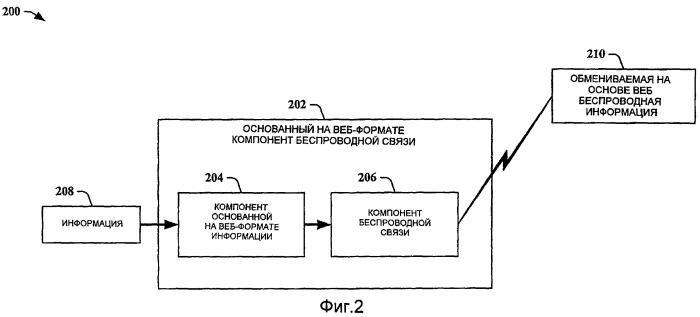 Основанная на веб-формате беспроводная связь (патент 2488228)