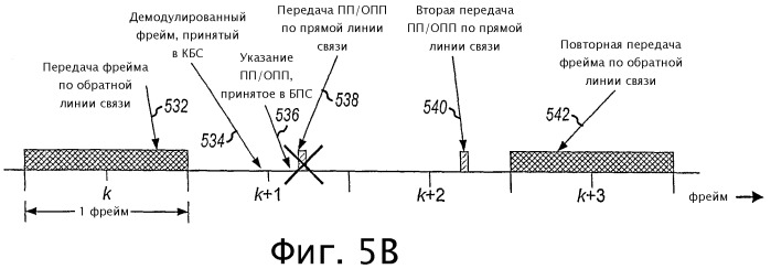 Канальная архитектура обратной линии связи для системы беспроводной связи (патент 2419206)