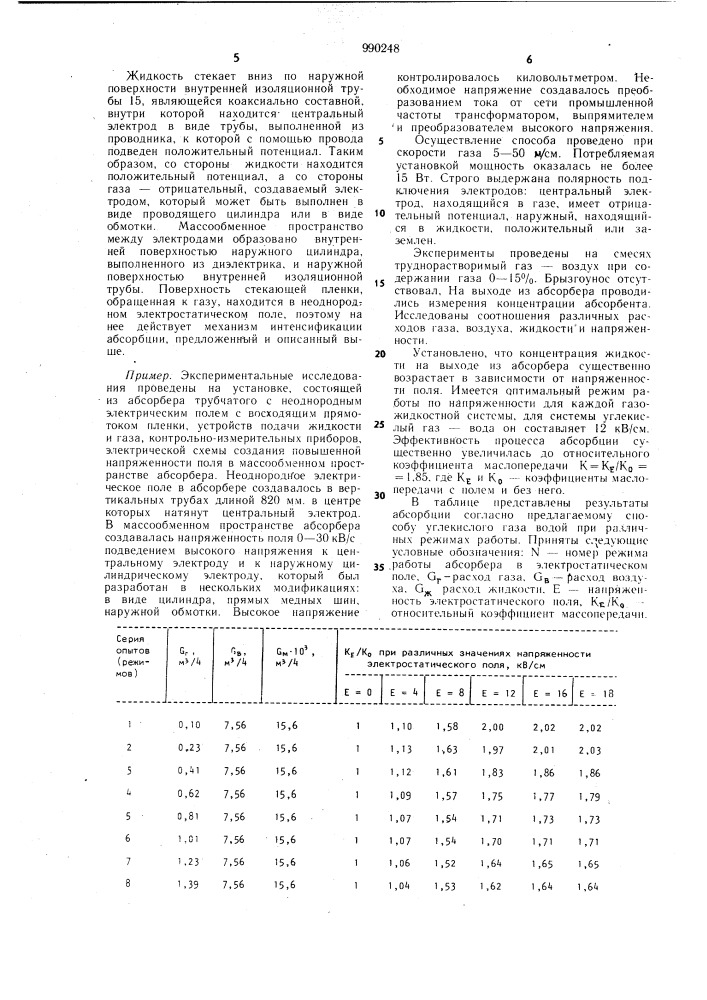 Способ абсорбции газов (патент 990248)