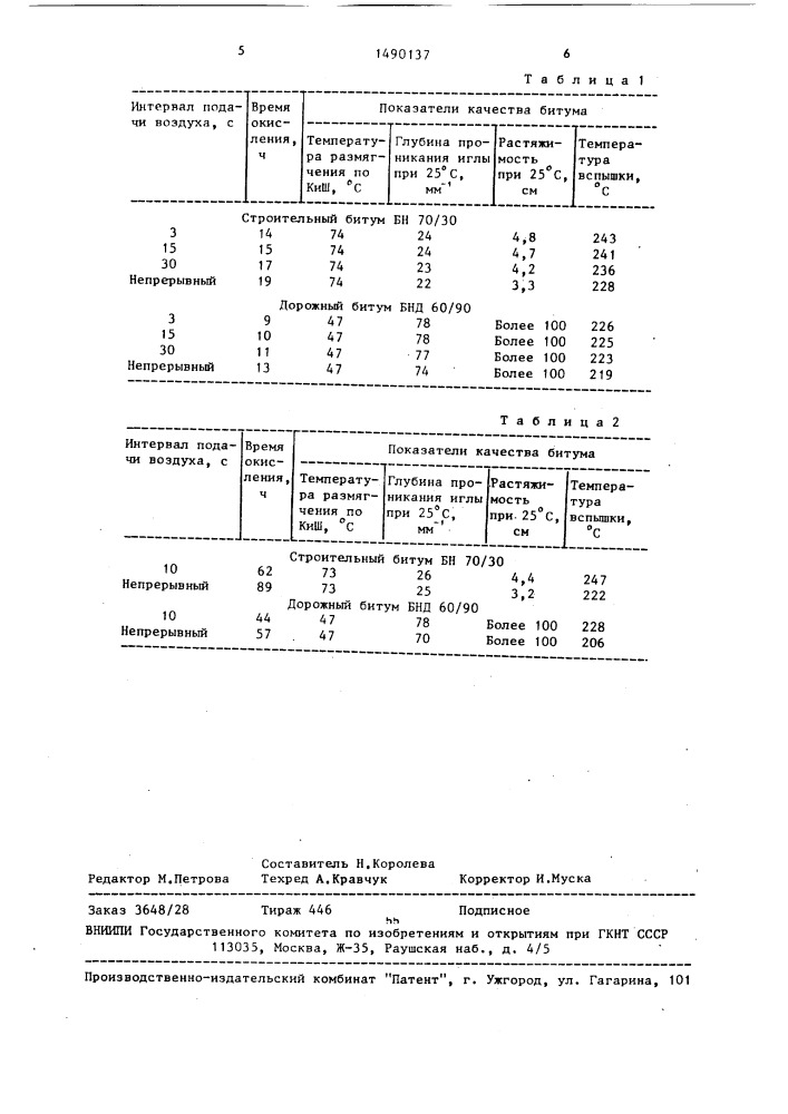 Способ получения битума (патент 1490137)