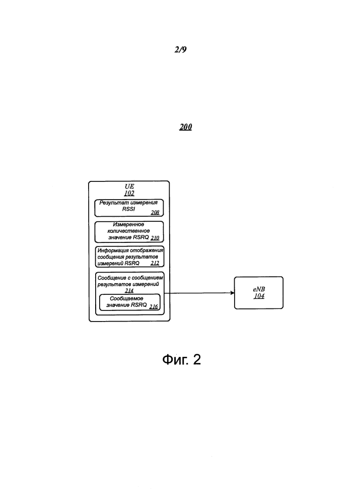 Технологии сообщений результатов измерений качества принятого опорного сигнала (rsrq) (патент 2643512)