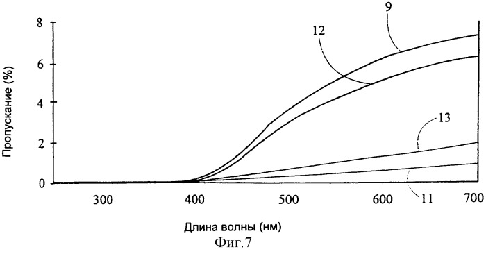 Многослойный термогерметизируемый упаковочный материал, изготовленная из него пищевая упаковка и способ упаковывания (патент 2286295)