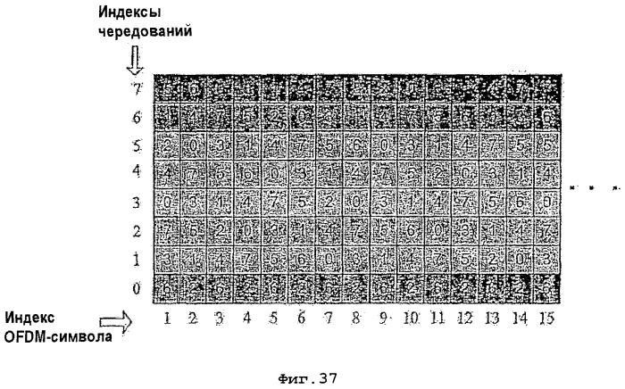 Система и способ для разнесения во времени (патент 2375822)