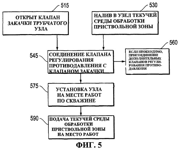 Узел управляемой подачи текучей среды обработки приствольной зоны забоя скважины (патент 2522368)