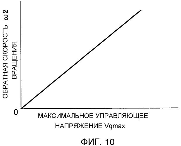 Устройство управления рулевым управлением транспортного средства (патент 2451617)