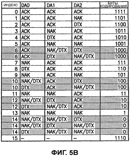 Усовершенствованное обнаружение dtx ack/nack (патент 2511540)