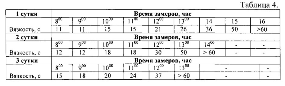 Эпоксидное связующее (патент 2606614)