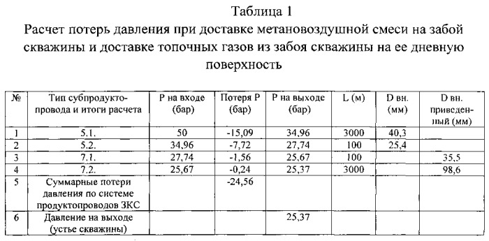 Забойная каталитическая сборка для теплового воздействия на пласты, содержащие углеводороды и твердые органические вещества (патент 2559250)