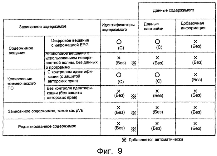 Дисковый картридж, способ его изготовления и система записи/воспроизведения (патент 2273892)