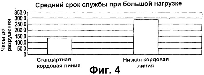 Способ изготовления приводного ремня (патент 2277194)