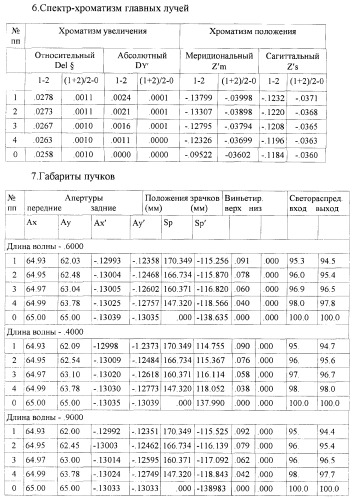 Светосильный зеркально-линзовый объектив (патент 2368924)