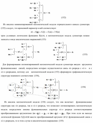 Функциональная структура параллельного сумматора с предварительно вводимыми переносами (варианты) (патент 2381545)