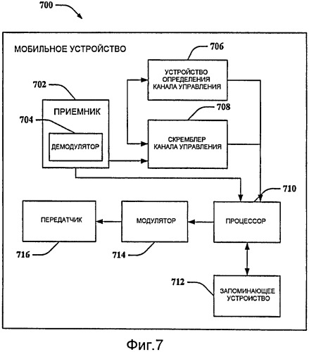 Сигнализация канала управления в беспроводной связи (патент 2419990)