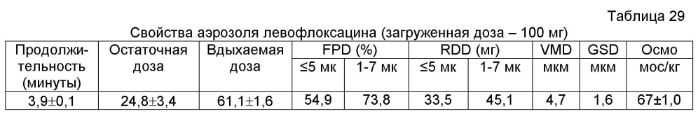 Аэрозольные фторхинолоны и их применения (патент 2603638)