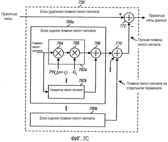 Быстрая скачкообразная перестройка частоты с мультиплексированным с кодовым разделением пилот-сигналом, в системе мдочр (патент 2350014)