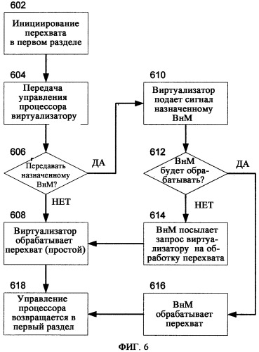 Системы и способы многоуровневой обработки перехватов в виртуальной машинной среде (патент 2412468)