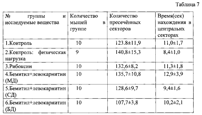 Фармацевтическая композиция для лечения астении и/или синдрома хронической усталости (патент 2578412)