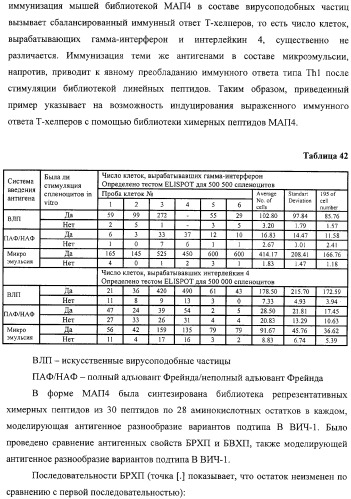 Антигенные пептиды (патент 2312941)