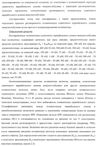 Моновалентные композиции для связывания cd40l и способы их применения (патент 2364420)